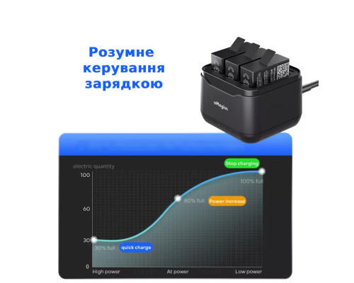Зарядное устройство aMagisn для 3-х аккумуляторов GoPro HERO13 Black (без АКБ)
