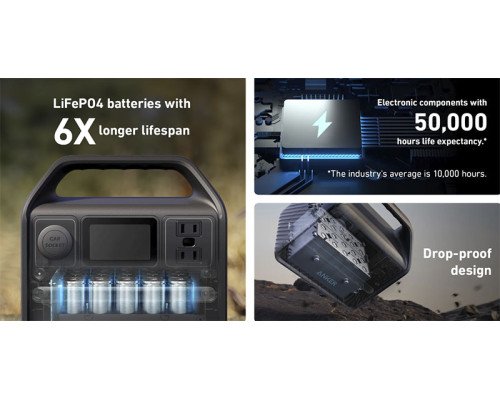 Зарядная станция Anker PowerHouse 521