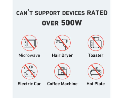 Зарядная станция Anker PowerHouse 535 (512Wh | 500W) дефект упаковки