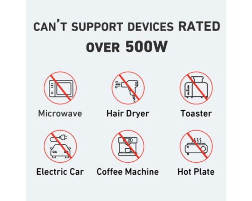 Зарядная станция Anker PowerHouse 535 (512Wh | 500W) дефект упаковки