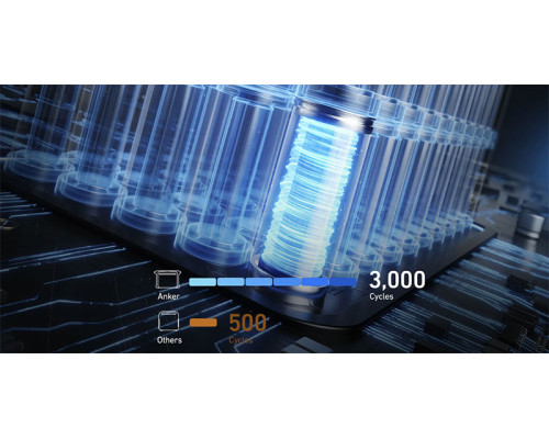 Зарядна станція Anker PowerHouse 757 (1229Wh | 1500W)