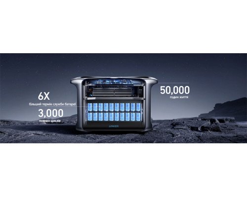 Зарядна станція Anker PowerHouse 757 (1229Wh | 1500W)