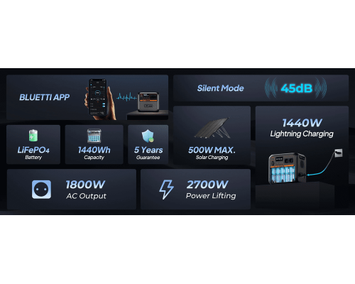 Зарядна станція Bluetti AC180P (1440Wh | 1800W)